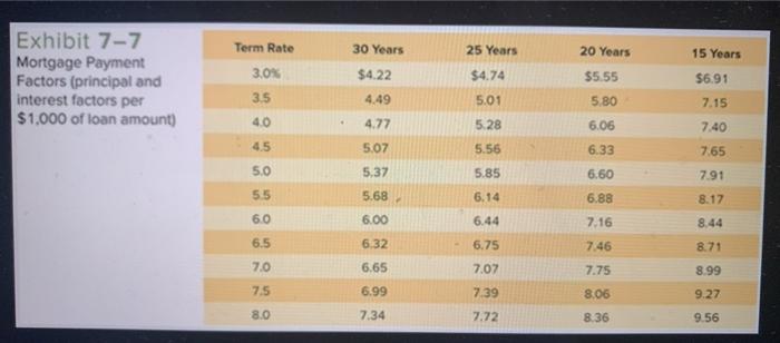 be the monthly mortgage payments for each of the following situations? (Round