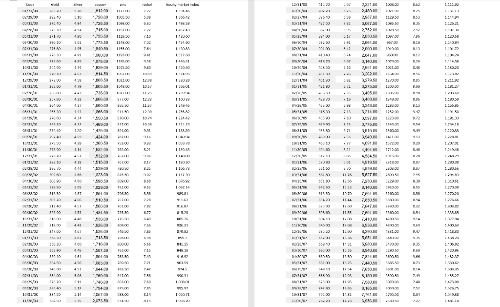 data for precious metal prices and the aggregate equity market index (All