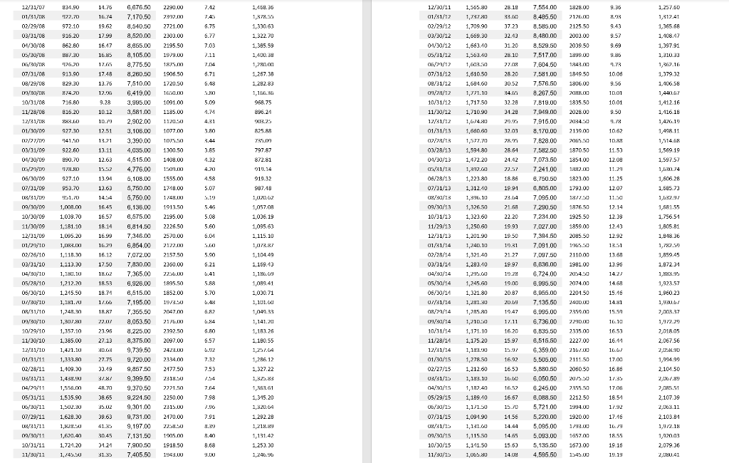 data are in monthly frequency). Assume the risk-free rate is 0.2% per