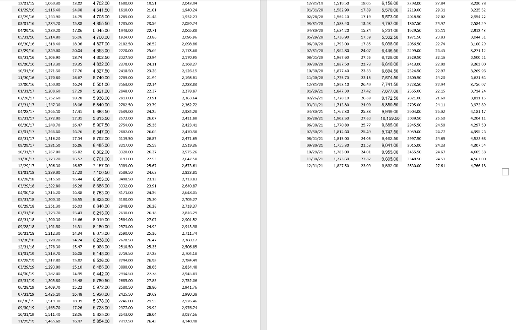 month Your client is interested in investing in the precious metals as