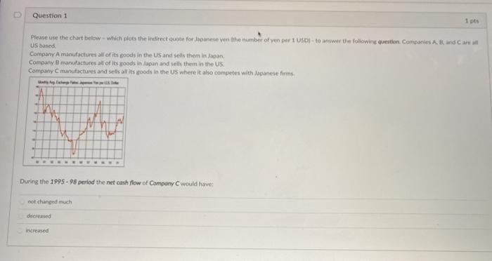  Question 1 1pts Please use the chart below which plats the