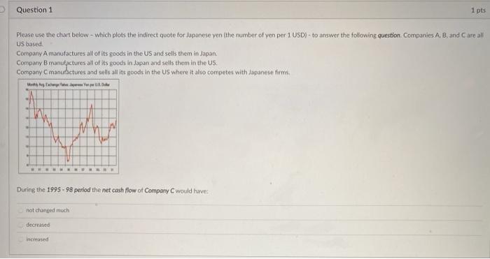 Indirect quote for Japanese yen the number of yen per 1 USD