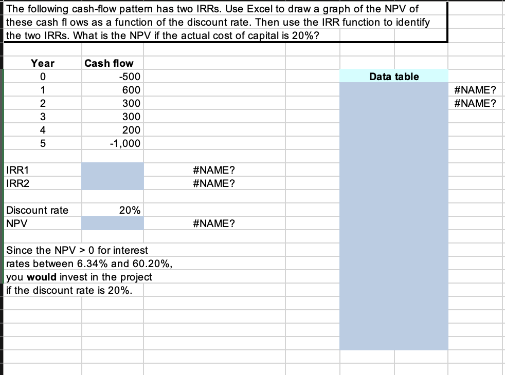  Please only use Excel formulas. The following cash-flow pattern has two