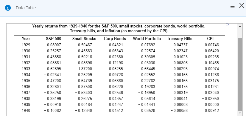 a. Compute the average return for each of the assets from 1929