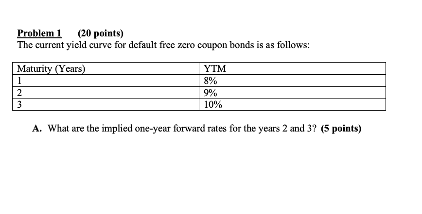  Problem 1 (20 points) The current yield curve for default free