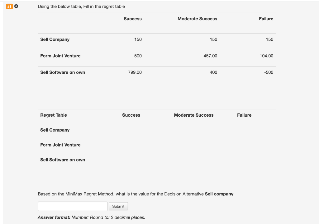  Using the below table, Fill in the regret table Success Moderate