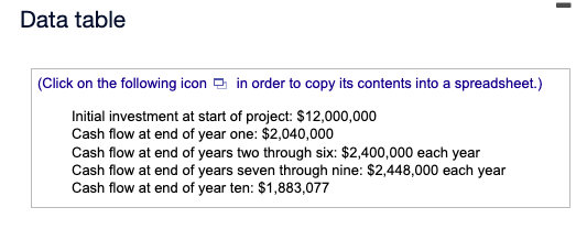Business is looking at a project with the following estimated cash flow: