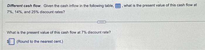 Please solve in excel. thank you. Different cash flow. Given the cash