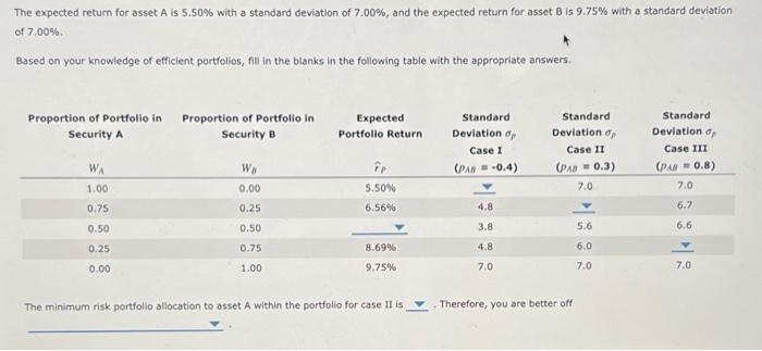 The expected return for asset A is 5.50% with a standard