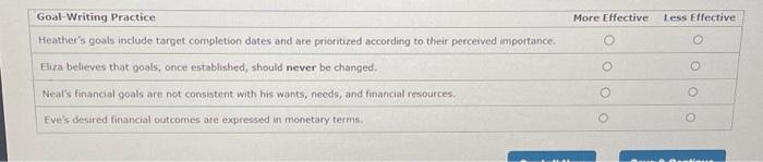  Goal-Writing Practice Heather's goals include target completion dates and are prioritized