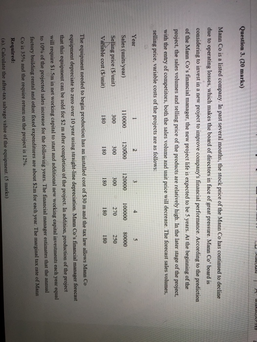  LU AALU WI Question 3. (20 marks) Mann Co is a