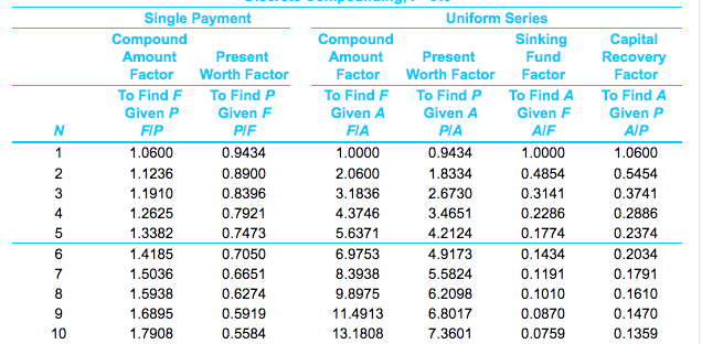 ERR A company has the opportunity to take over a redevelopment project