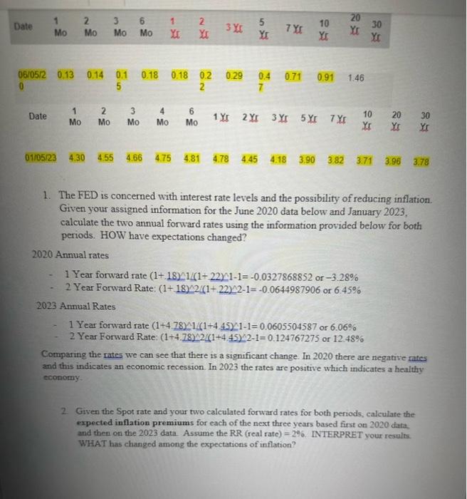  Date 1 Mo 2 Mo 3 Mo 6 Mo 1 YE