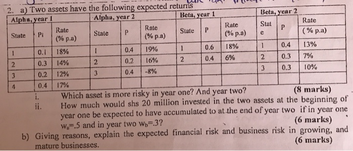  2 2. a) Two assets have the following expected returns un