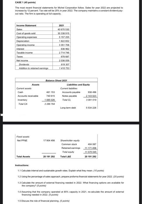  CASE 1 (45 points) The most recent financial statements for Michel