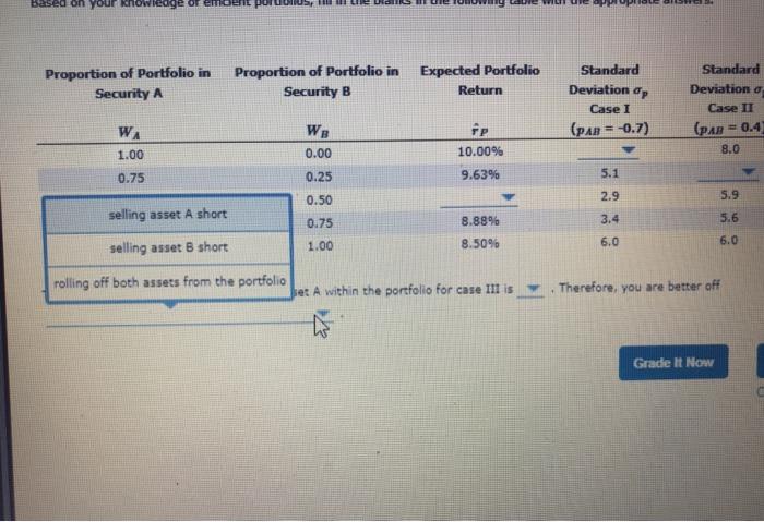 expected return for asset B is 8.50% with a standard deviation of