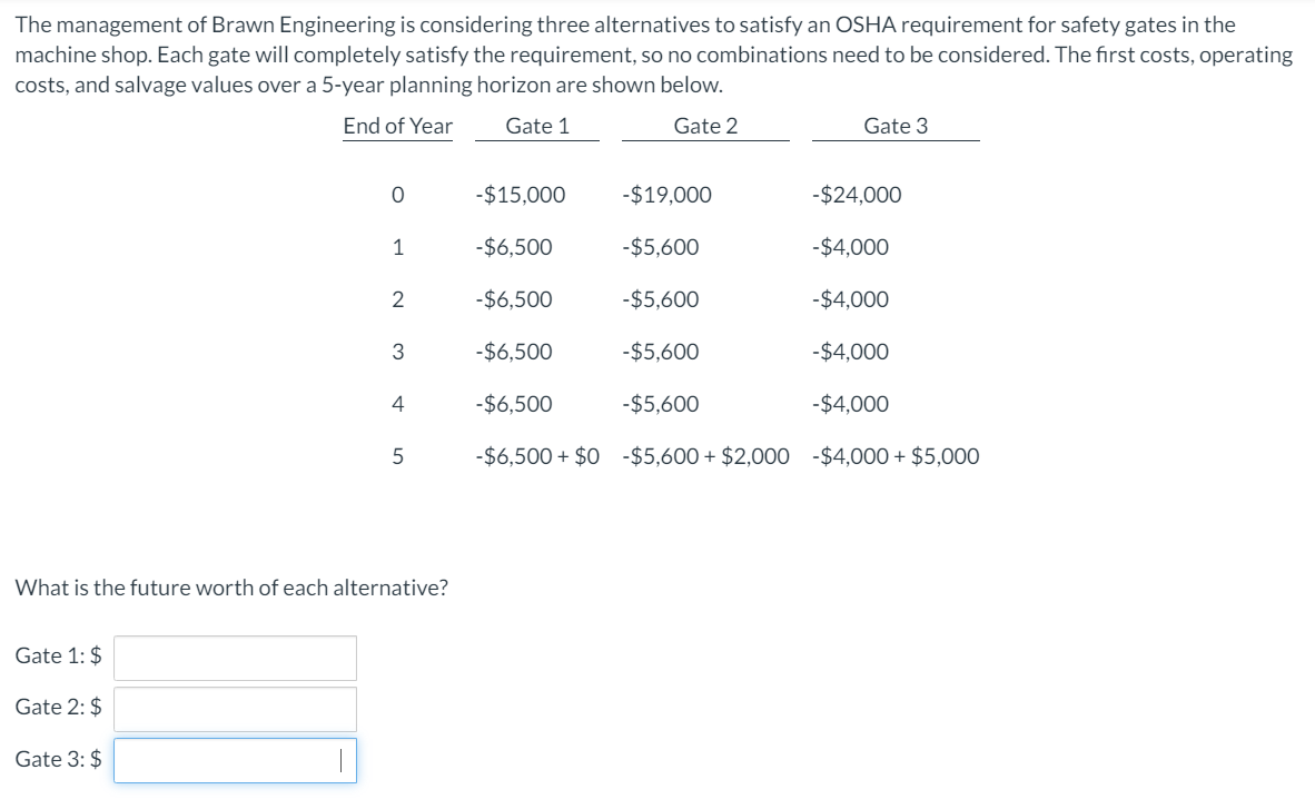 the preferred gate. The management of Brawn Engineering is considering three alternatives