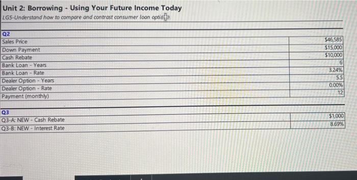  Unit 2: Borrowing - Using Your Future Income Today LG5-Understand how