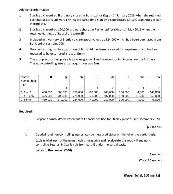 be used for the question. 1 Additional Information Stanley plc acquired ff