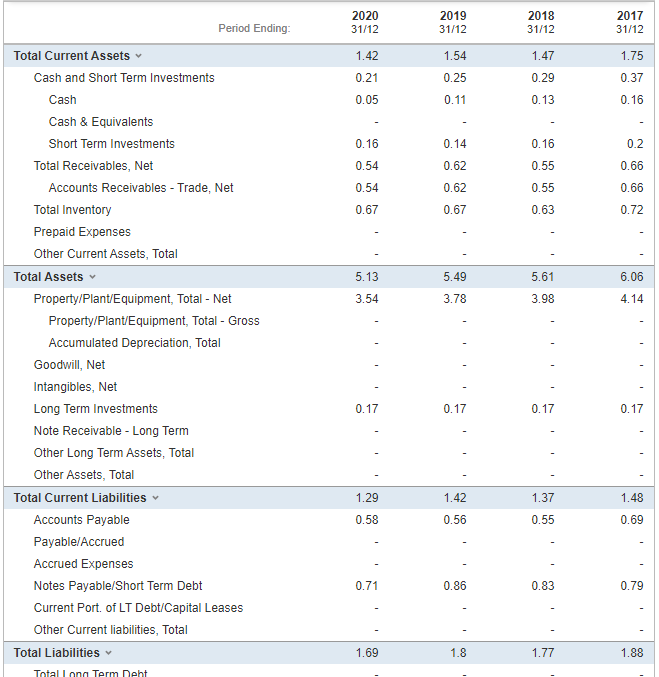 Turnover: 6. Collection Period (or days in receivables): 7. Inventory Turnover: 8.