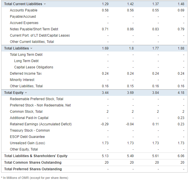 Days in Inventory 9. Fixed Assets turnover: The report should discuss the