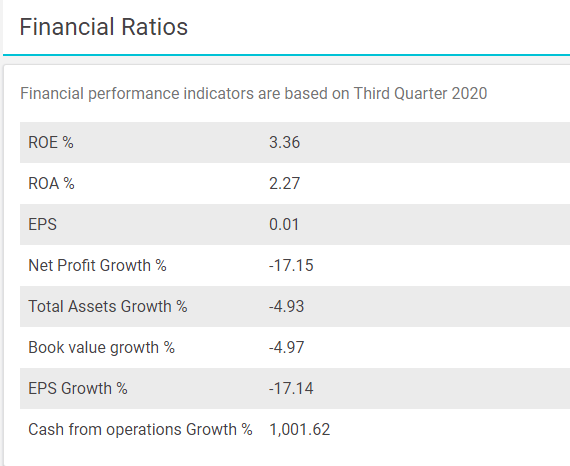 following topics: 2020 31/12 2019 31/12 2018 31/12 2017 31/12 1.42 1.54