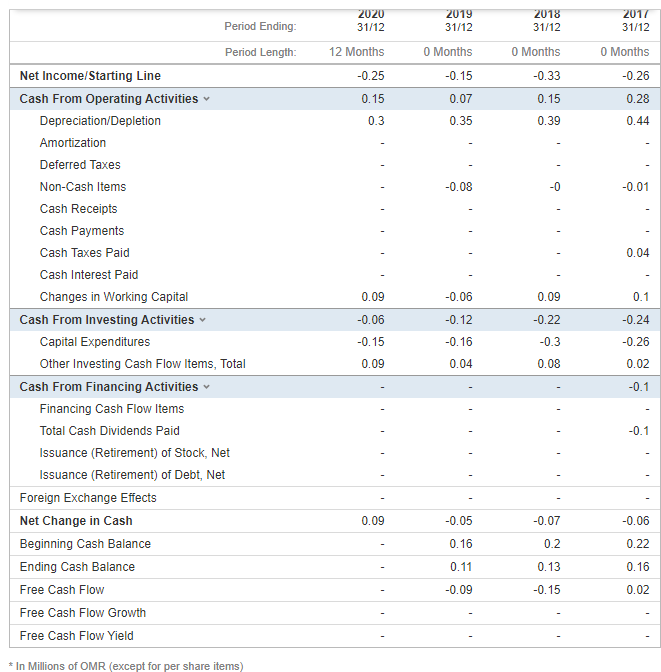 1.75 1.47 0.29 0.21 0.25 0.37 0.05 0.11 0.13 0.16 0.14 0.2