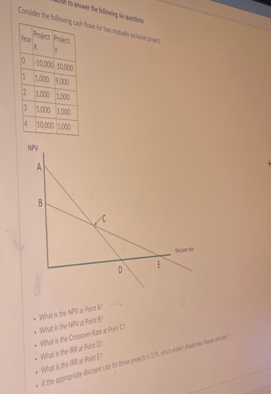 Need help with these Q's : to answer the following six questions