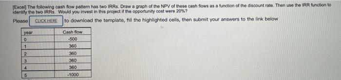  [Excel The following cash flow pattern has two IRRsDraw a graph
