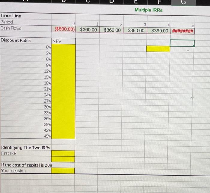 of the NPV of those cash flows as a function of the