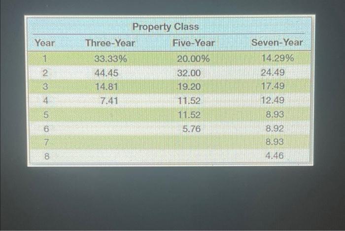 6-5 NPV and Modified ACRS Down Under Boomerang, Inc., is considering a