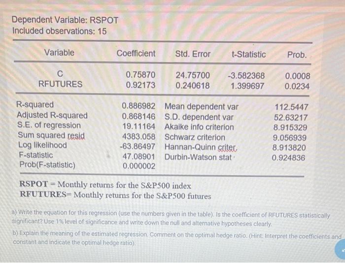  Dependent Variable: RSPOT Included observations: 15 Variable Coefficient Std. Error t-Statistic