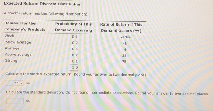  Expected Return: Discrete Distribution A stock's return has the following distribution: