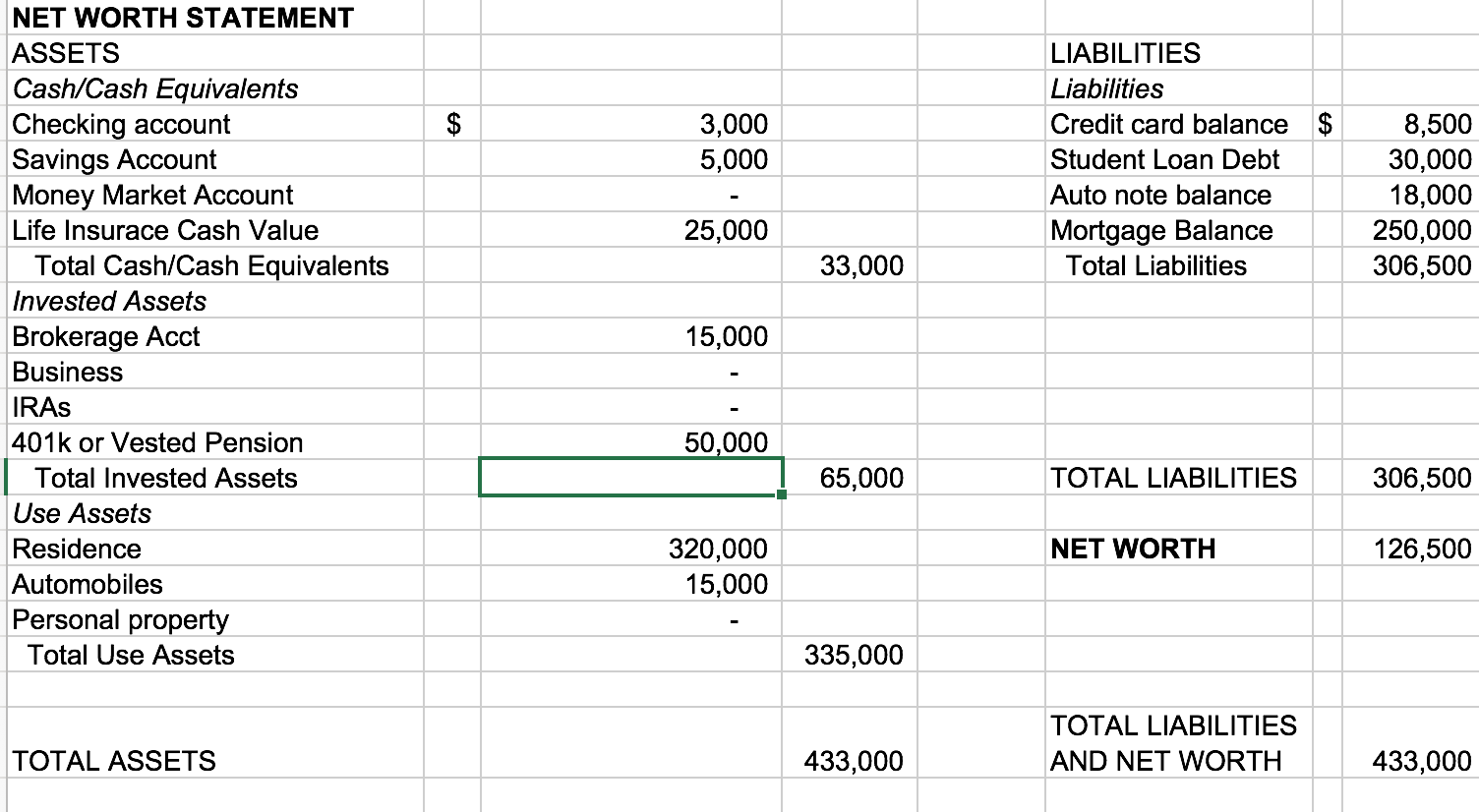 In your view, based on the statements and ratio analysis, briefly describe