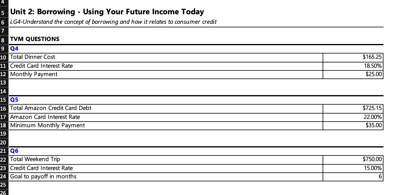 4 5 Unit 2: Borrowing - Using Your Future Income Today