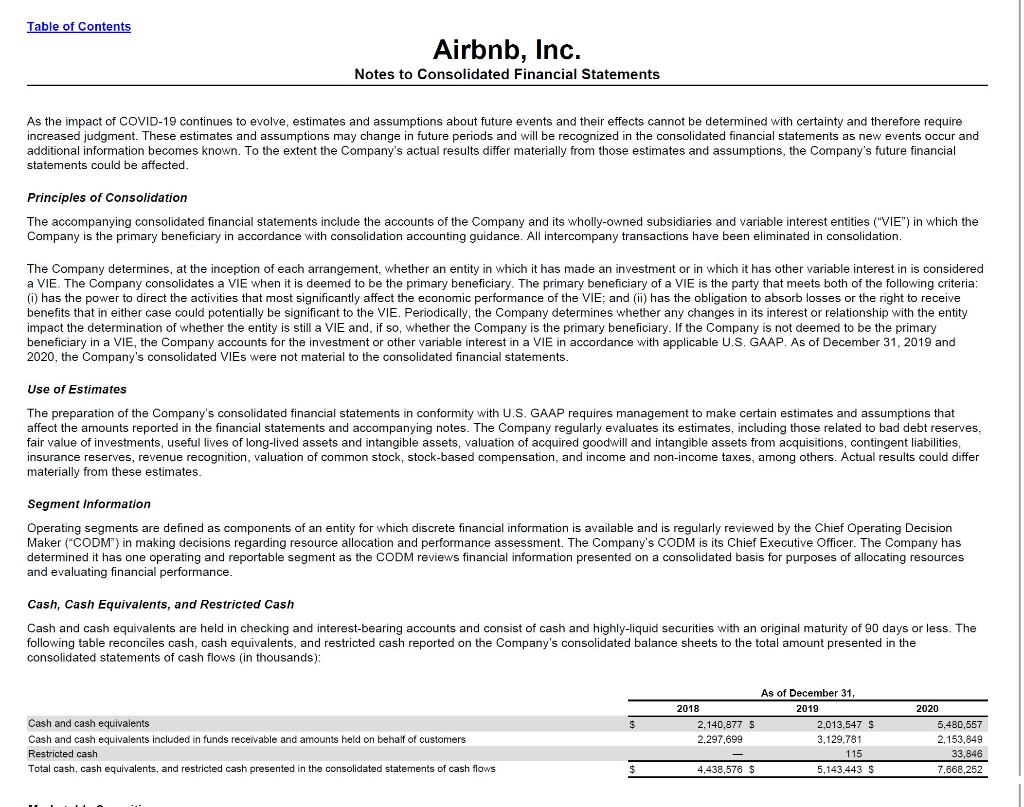 HOW THE COMPANY I CHOSE, WHICH IS THE AIRBNB COMPANY , USES