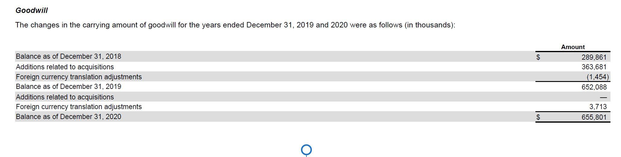 ON HOW THIS COMPANY TREATEMENT WHEN IT COMES ITS USE OF [INTANGIBLE