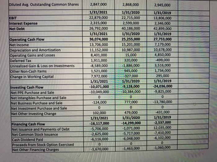 names of what is being used) 1/21/2021 90,067,000 1/01/2018 Liquidity Ratio 1/31/2020