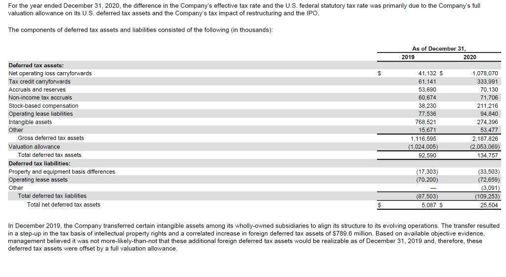 ASSESTS/AMORTIZATION]. PLEASE WRITE THE ANAYSIS VERY NEATLY AND DETAILED PLEASE PLEASE WRITE