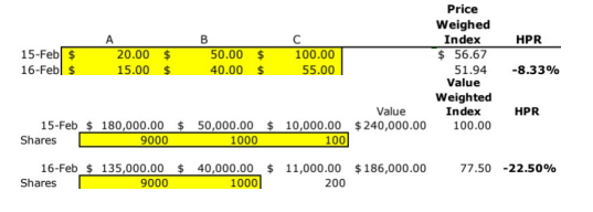 Examine the two methods for determining the index returns for the following