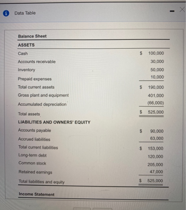 statement in the popup window, to calculate the following ratios: a. Current