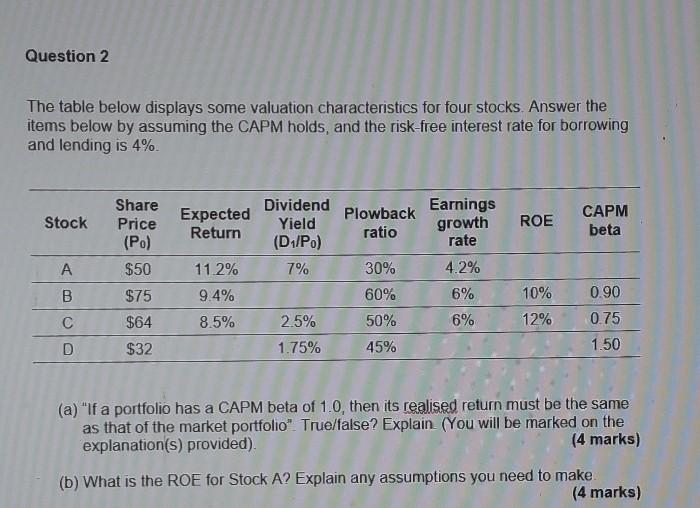  Question 2 The table below displays some valuation characteristics for four