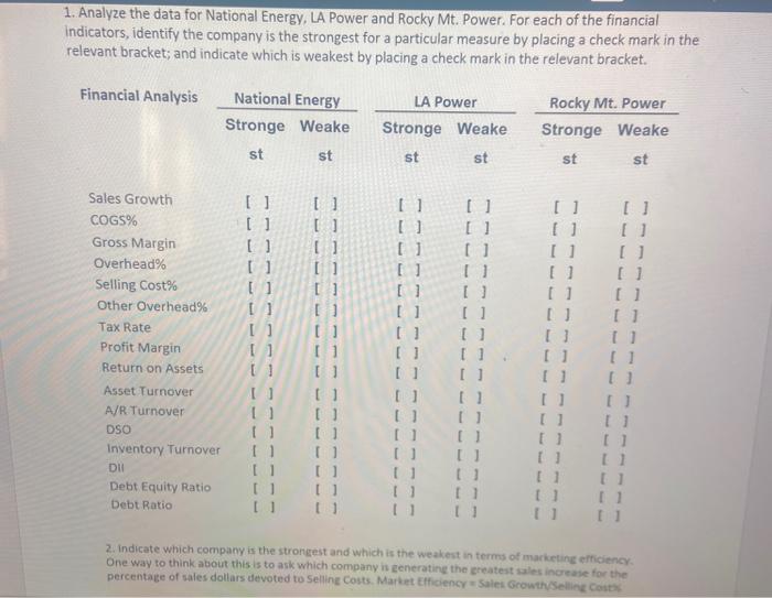 Is a sales growth of 5% good or bad? If every other