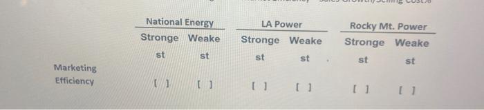 company in an industry is growing at 20%, then 5% is bad.