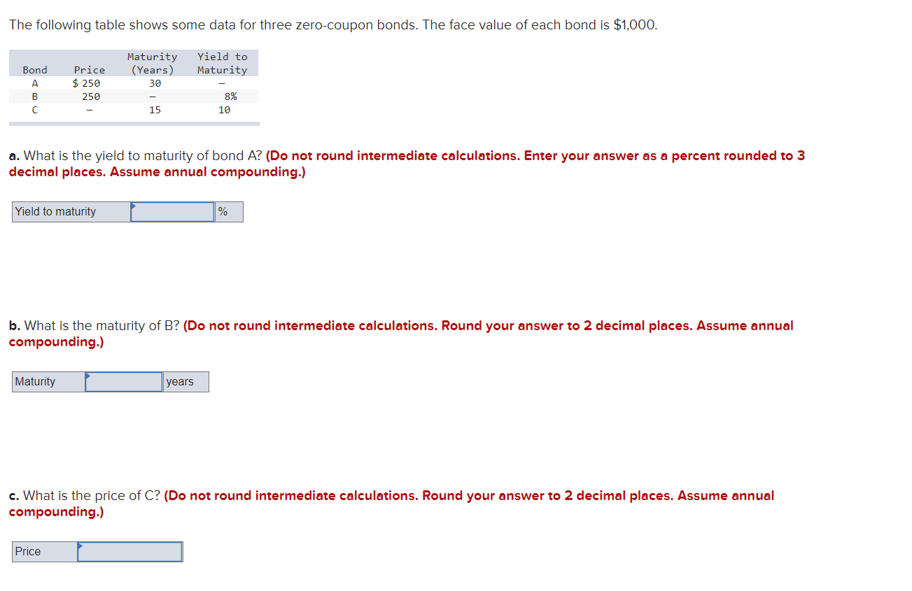 The following table shows some data for three zero-coupon bonds. The