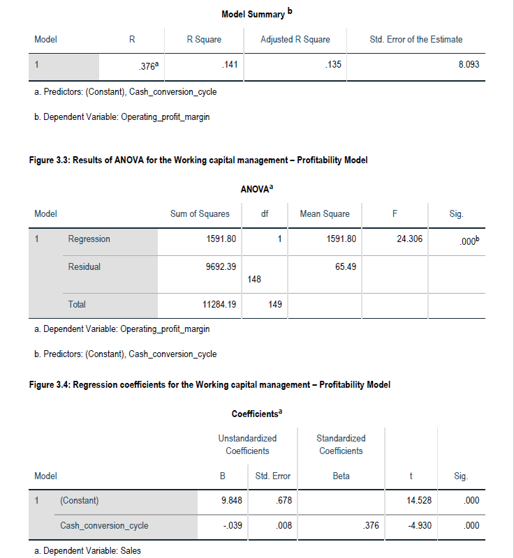 the relationship between working capital management and the profitability of retail sector