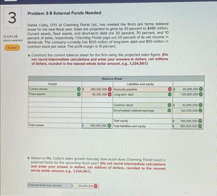 this is wrong, please help 3 12.5/14.28 points awarded Scored Problem 3-9