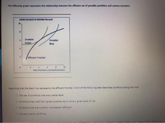  answet all please The following graph represents the relationship between the