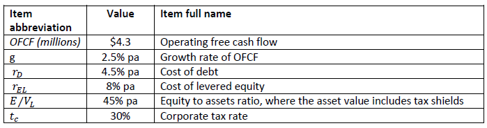 Consider the following table which provides data for a levered firm. Assume