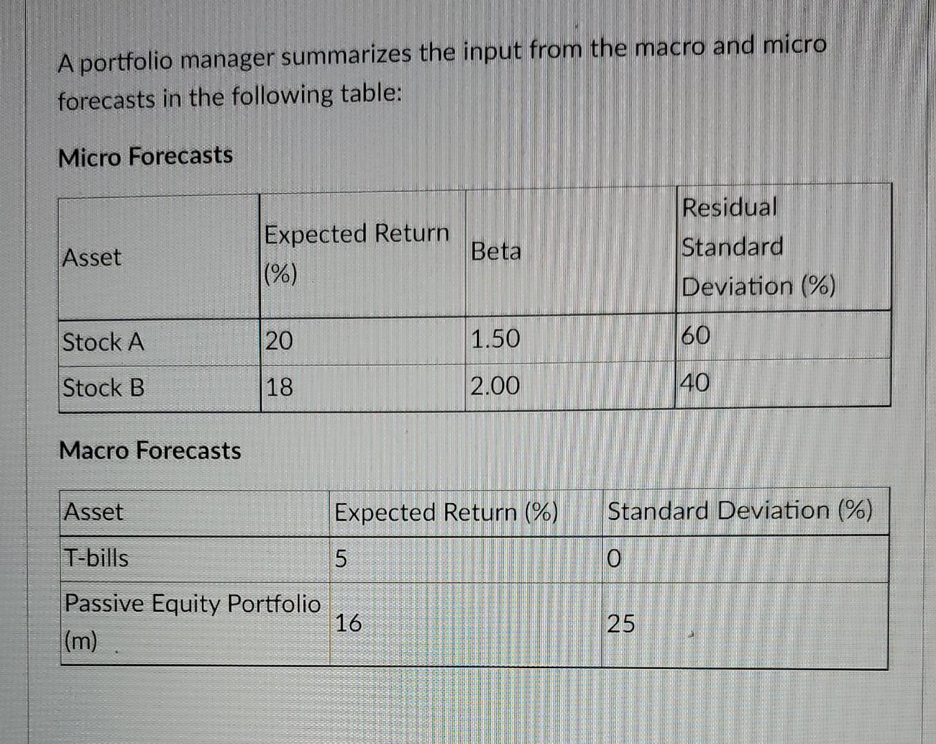  A portfolio manager summarizes the input from the macro and micro